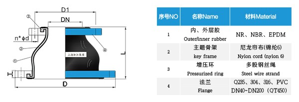 橡膠接頭